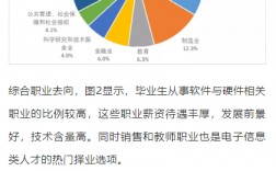 电子信息专业就业前景(电子信息好找工作吗)