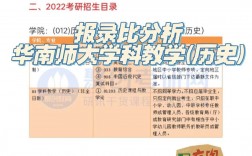 2023华南师范大学考研报录比(上海师范大学考研)