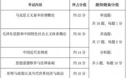 学科思政考研科目(政治师范类考研考什么科目)