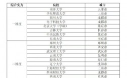 大专考研最稳的学校(大专生考研怎么选学校以及专业)