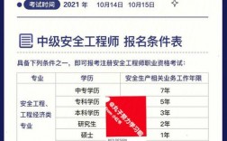 注安七个专业哪个好考(注安7个专业难易排名)