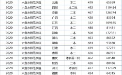 普通二本考研适合的师范大学(考研容易上岸的师范大学)