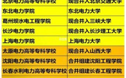 国家电网认可的6所学校