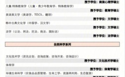 全州大学的办学特色是什么？师资力量如何？