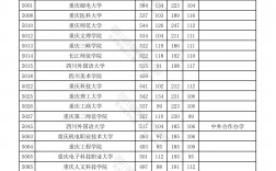 2024年二本公办学校有哪些？如何申请入学？