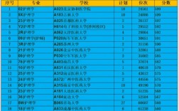 高考400分女生读什么专业好(女孩子学什么专业挣钱多又轻松)