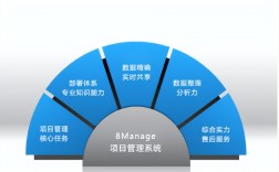 软件工程项目(软件工程最好的出路)