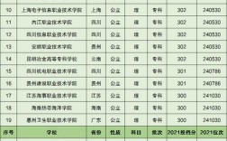 女生300多分上啥公立学校