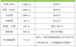 泰山科技学院专升本学费