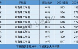 湖南理工学院是一本还是二本(2024录取分数线)