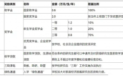 考研专业课一般能考多少分(考研国家线单科)