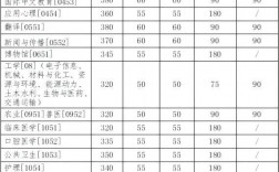 吉林大学考研分数线(2024吉林大学考研最新情况)