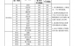 中国科学院大学录取分数线