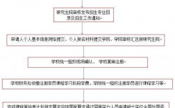 函授本科怎么报考研究生