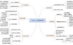 人力资源管理的六大职能(人力资源板块六大板块)