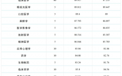 温州医科大学录取分数线2024