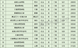 520分可以报考什么大学(530分能上什么好的大学)