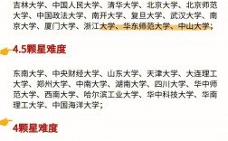 暖通老八校哪个考研难度低(华中科技大学考研分数线)