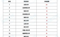 汉语言文学考研比较容易的学校