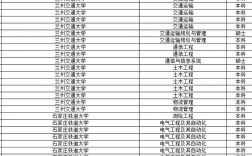 铁路本科学校有哪些二本？专业设置如何？