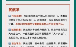 考研专业推荐好考且好就业(考研最好的13个专业)