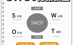 swot分别代表什么意思