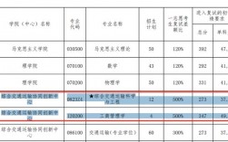 工科考研320分能上211吗(工科考研分数线)