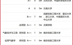 大气科学专业排名(张雪峰气象学专业介绍)