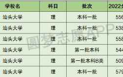 汕头大学属于什么档次 是一本还是二本