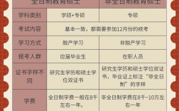 非全日制教育管理硕士有用吗