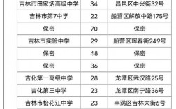 吉林市考研报考点(吉林省研究生院校有哪些)