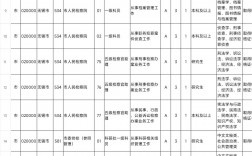 2024年江苏省公务员考试职位表查询