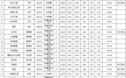 大学一学期学费大概多少钱