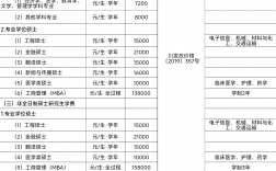 2024考研需要多少钱(考研学费价目表2023)