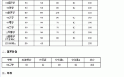 考研多少分能上电子科技大学(桂林电子科技大学2024研究生录取)