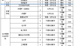 南华大学研究生好考吗(南华大学和长沙理工大学哪个好)