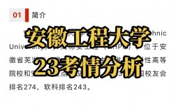 安徽工程大学复试刷人严重吗(安徽工程大学研究生复试名单)