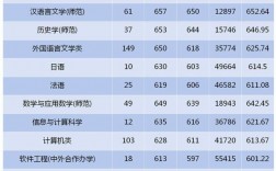 2023年浙江师范大学考研人数(西南大学考研)