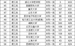 一本院校名单(普通一本大学排行榜)