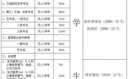 西安文理学院学费(西安文理学院最厉害三个专业)