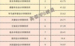 会计师事务所属于什么行业类别