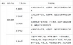 考研报名号代表意义(考研编号的查询方法)