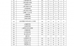 上海二本大学分数线(上海480分一本还是二本)