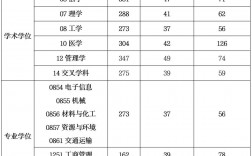 上海工程技术大学分数线