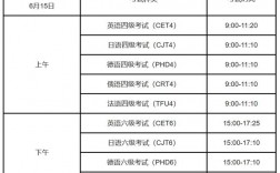 六级可以考几次