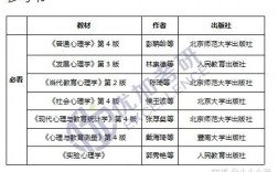 应用心理学是文科还是理科(心理学好找工作吗)