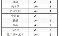 艺考最容易过的三大专业