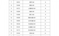 财管好考研的211大学(财经类考研大学排名前50)