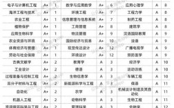 浙江大学王牌专业