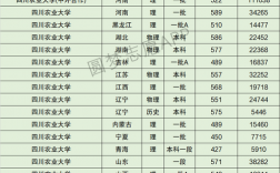 四川农业大学分数线(张雪峰评价四川农业大学)